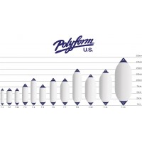 Polyform Fenders USA F-Series